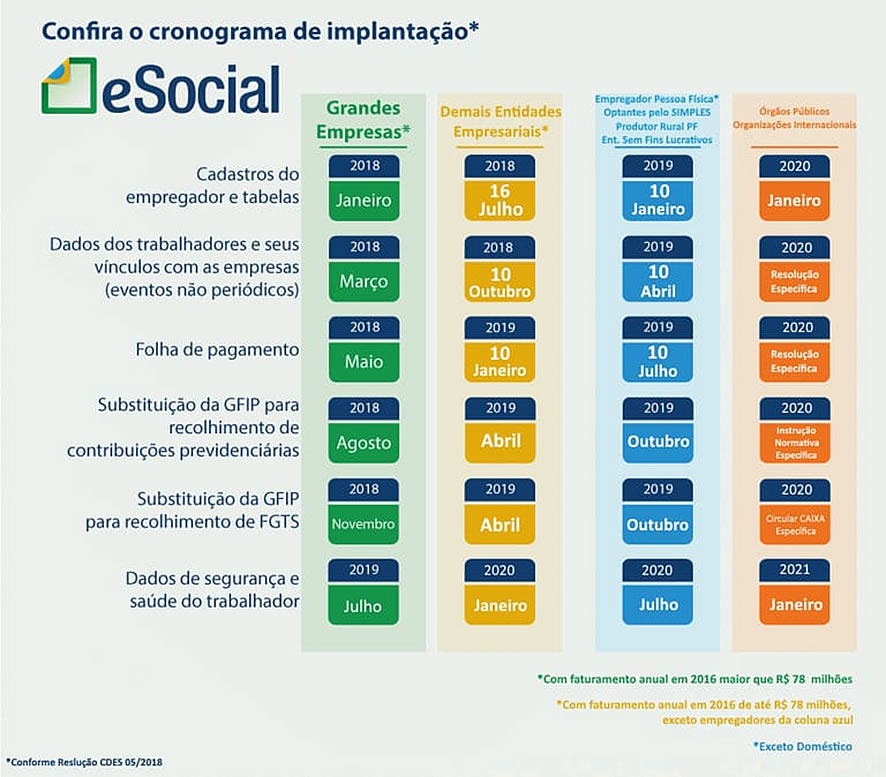 cronograma implantação