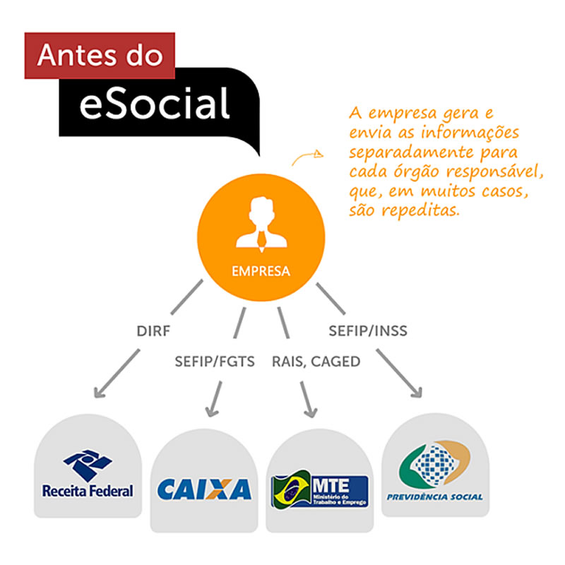 esocial antes